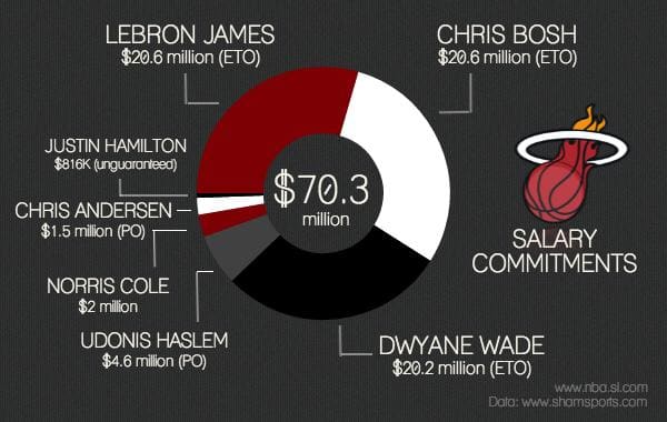 HEAT SALARY FINAL